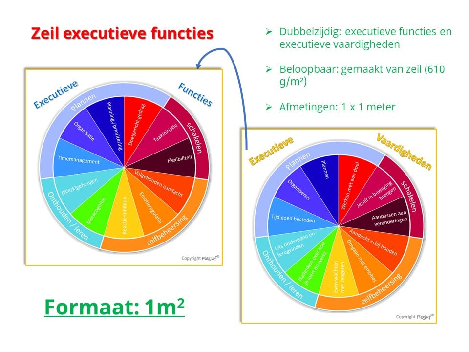 Voordeelset: Dubbelzijdig zeil + actie kaartjes executieve functies