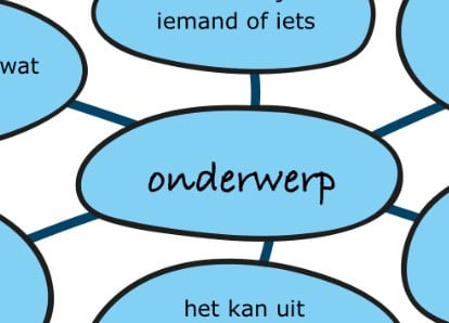 WerkWoordWijzer