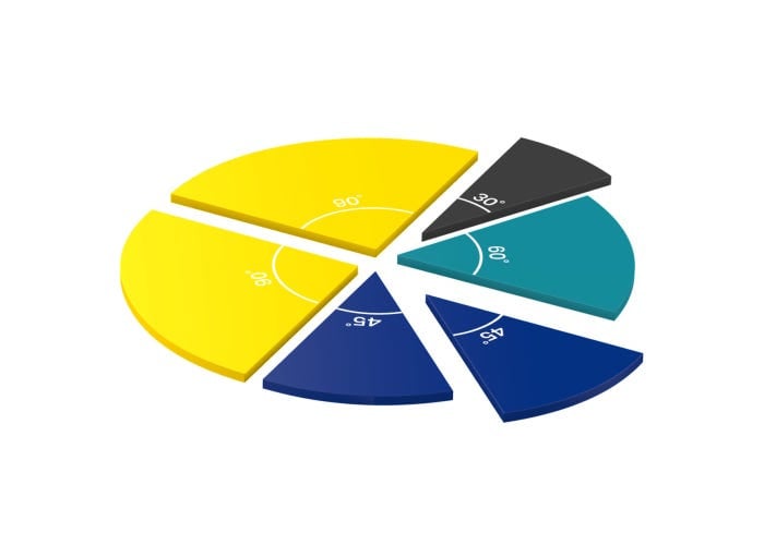 Graden cirkels, magnetisch (voordeel set)