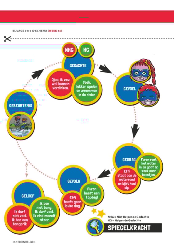 Breinhelden voor groep 7/8