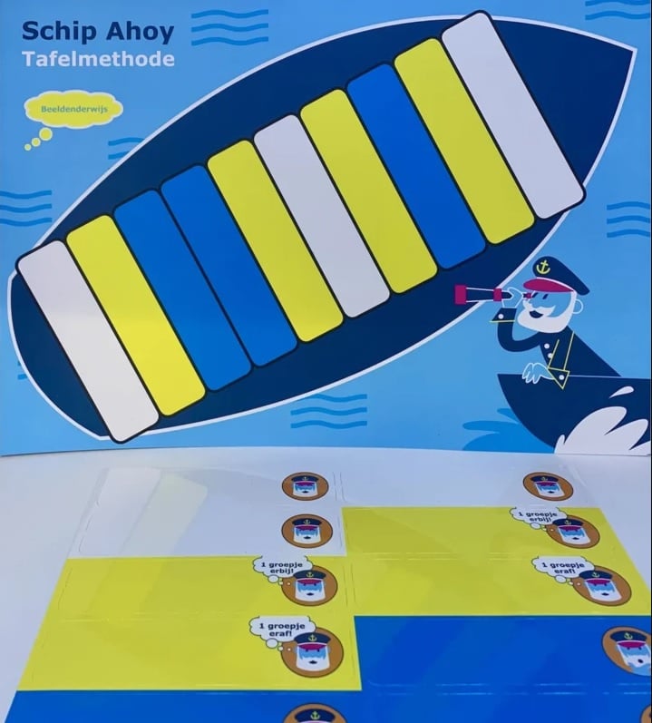 Schiff Ahoi - Tabellenmethode