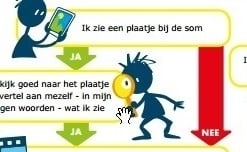 VerhaalSomWijzer