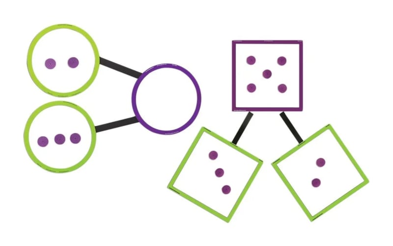 Magnetische Hinweistafel Zahlenrelation / -aufteilung