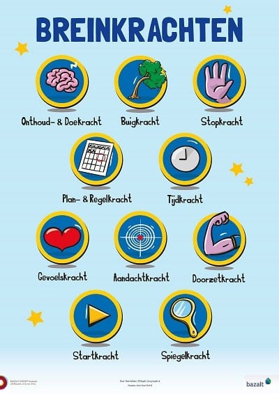 Poster Breinkrachten (A2-formaat)