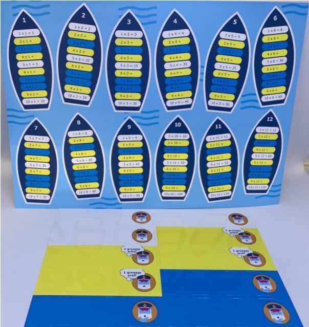 Schiff Ahoi - Tabellenmethode