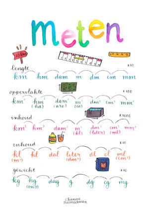 A2 Poster - Mathematik - Messen