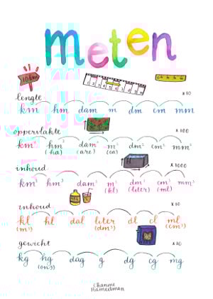A4 poster - Rekenen - Meten