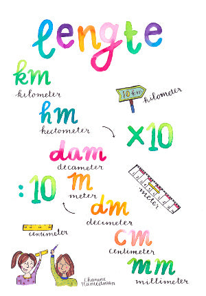 A2-Poster - Mathematik - Länge