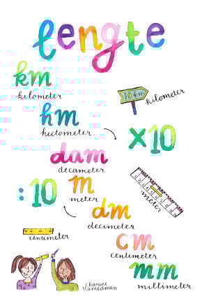 A4 poster - Rekenen - Lengte