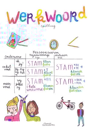 A4-Poster - Verbbuchstabierung - Persönliche Verbform