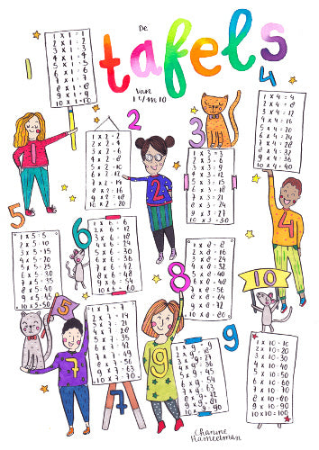 A3 Poster - Mathematik - Tabellen