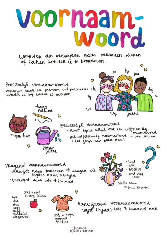 A3 poster - Taal - Voornaamwoorden