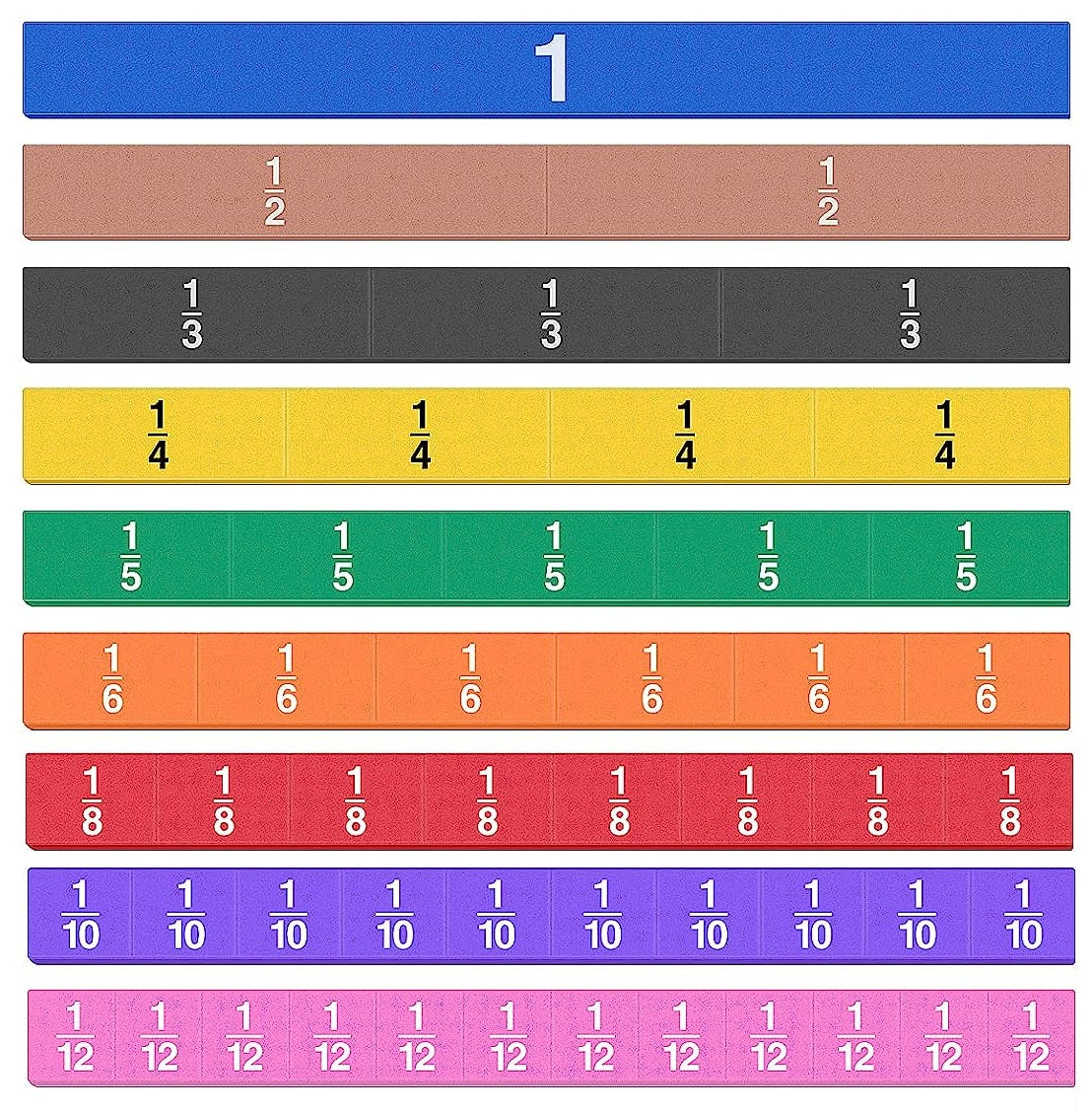 Rechenschieber - Brüche, Prozente und Dezimalzahlen (10 Stk.)